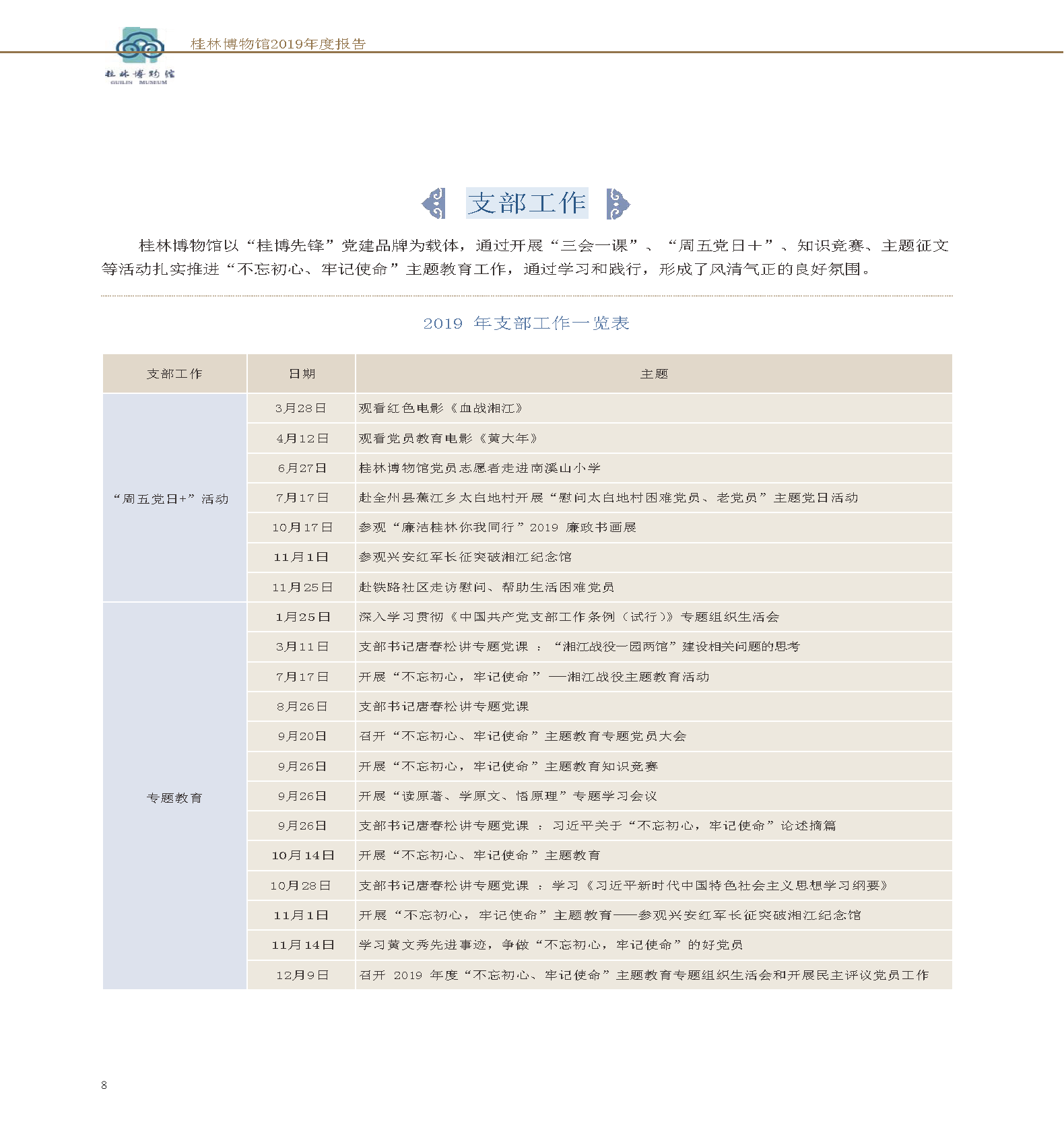桂林博物馆2019年度报告.pdf_页面_010.png