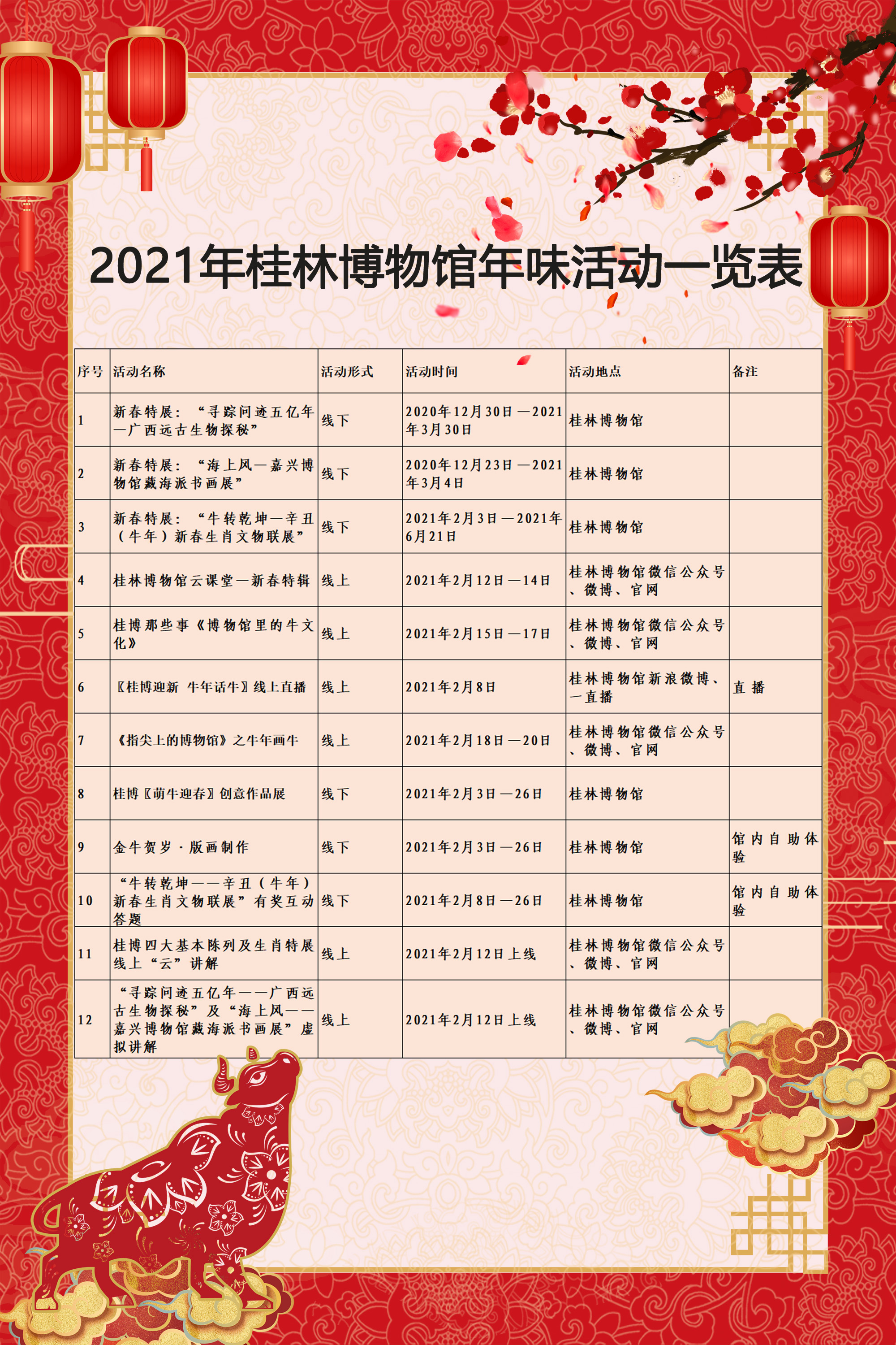 2021年桂林博物馆年味活动一览表0.jpg