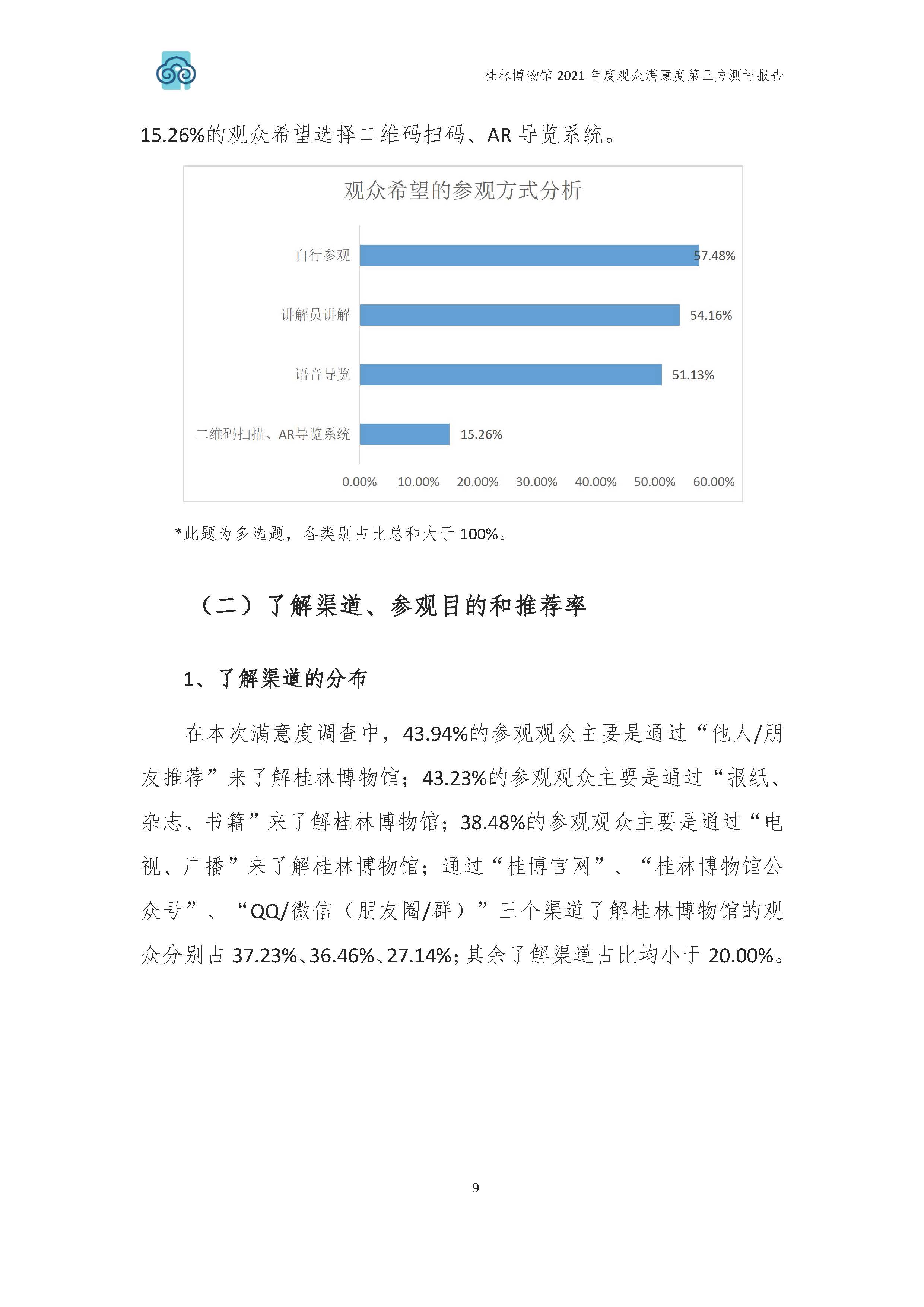 2021年桂林博物馆参观观众满意度调查报告_v3_页面_12.jpg