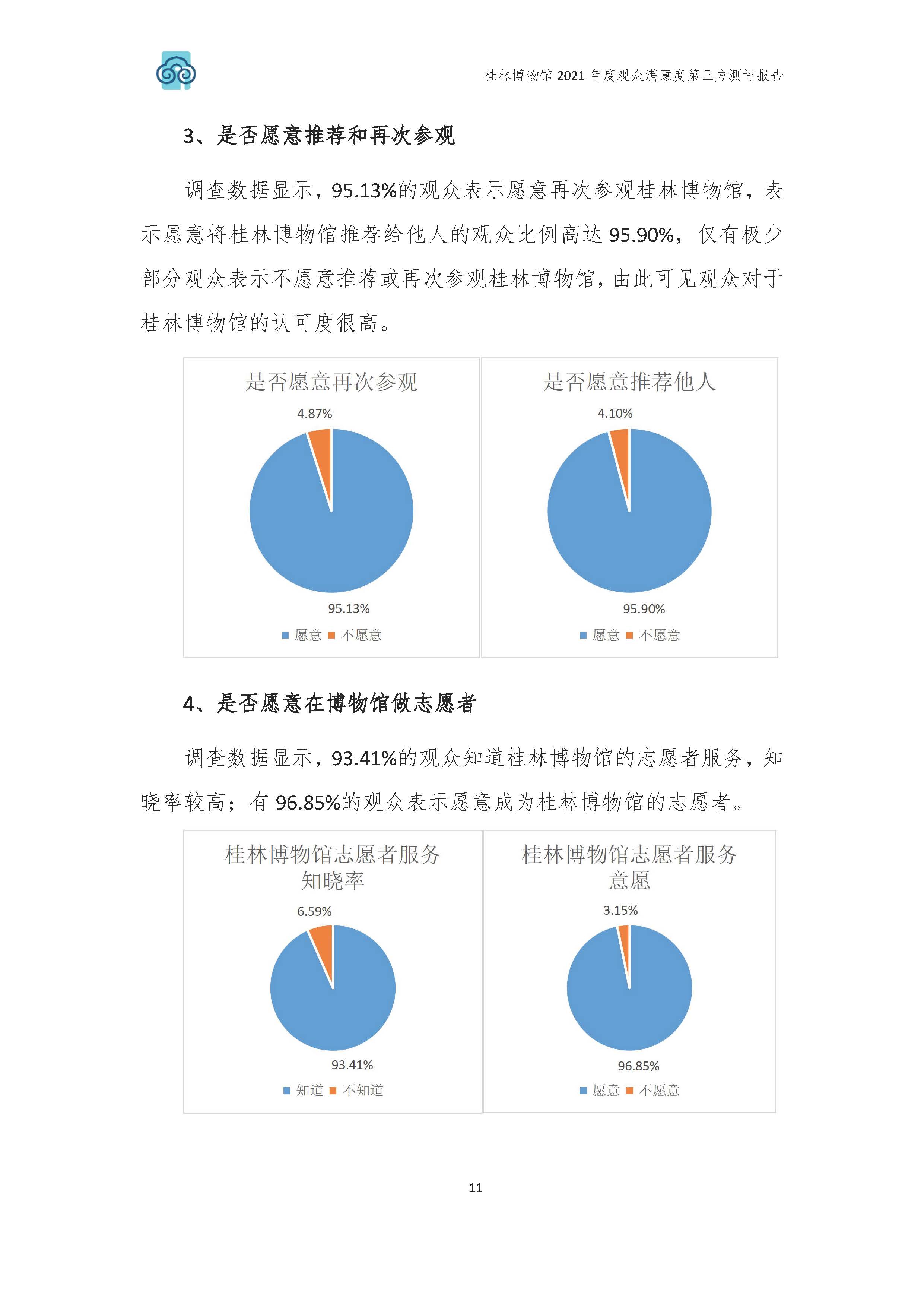 2021年桂林博物馆参观观众满意度调查报告_v3_页面_14.jpg