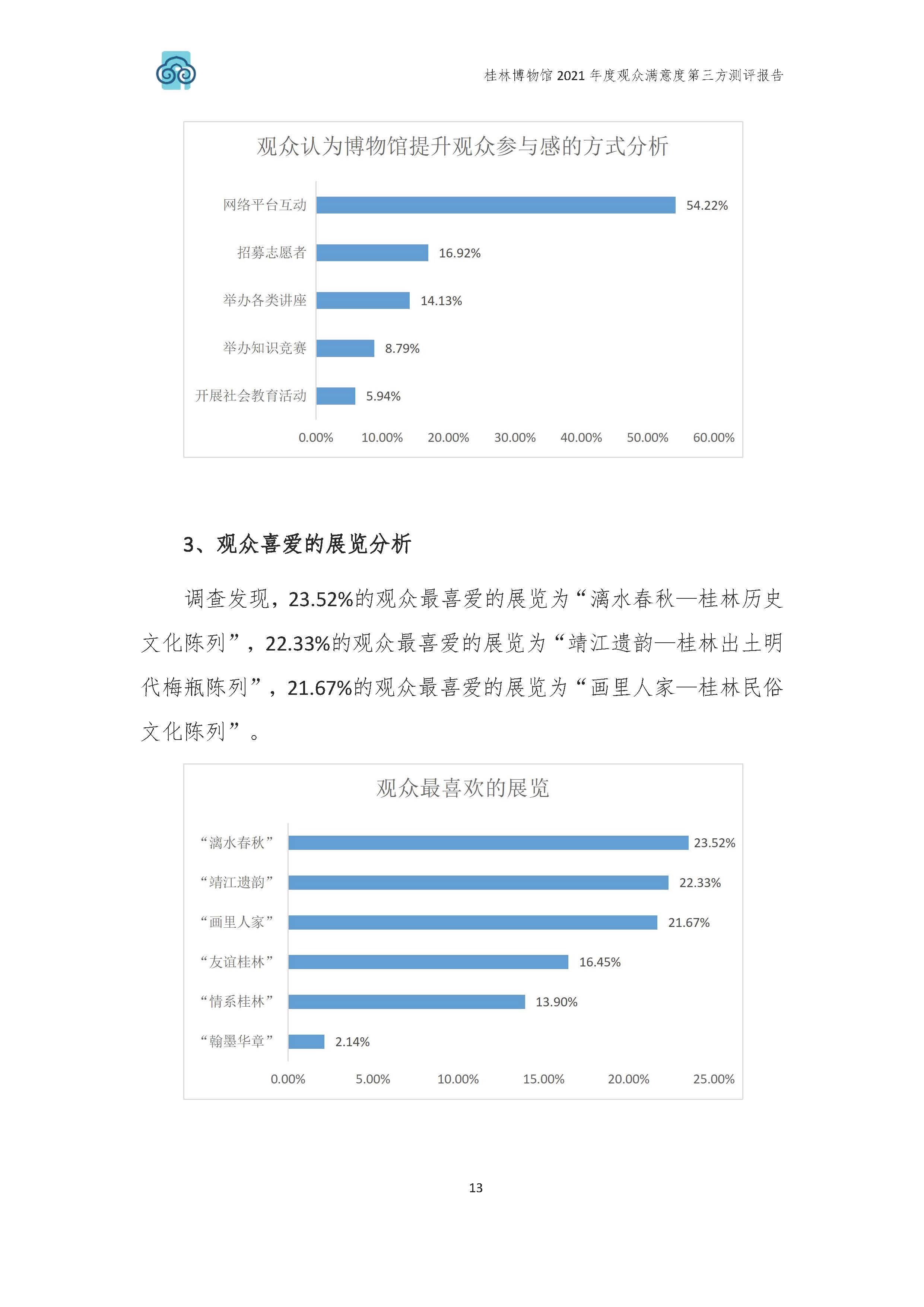 2021年桂林博物馆参观观众满意度调查报告_v3_页面_16.jpg