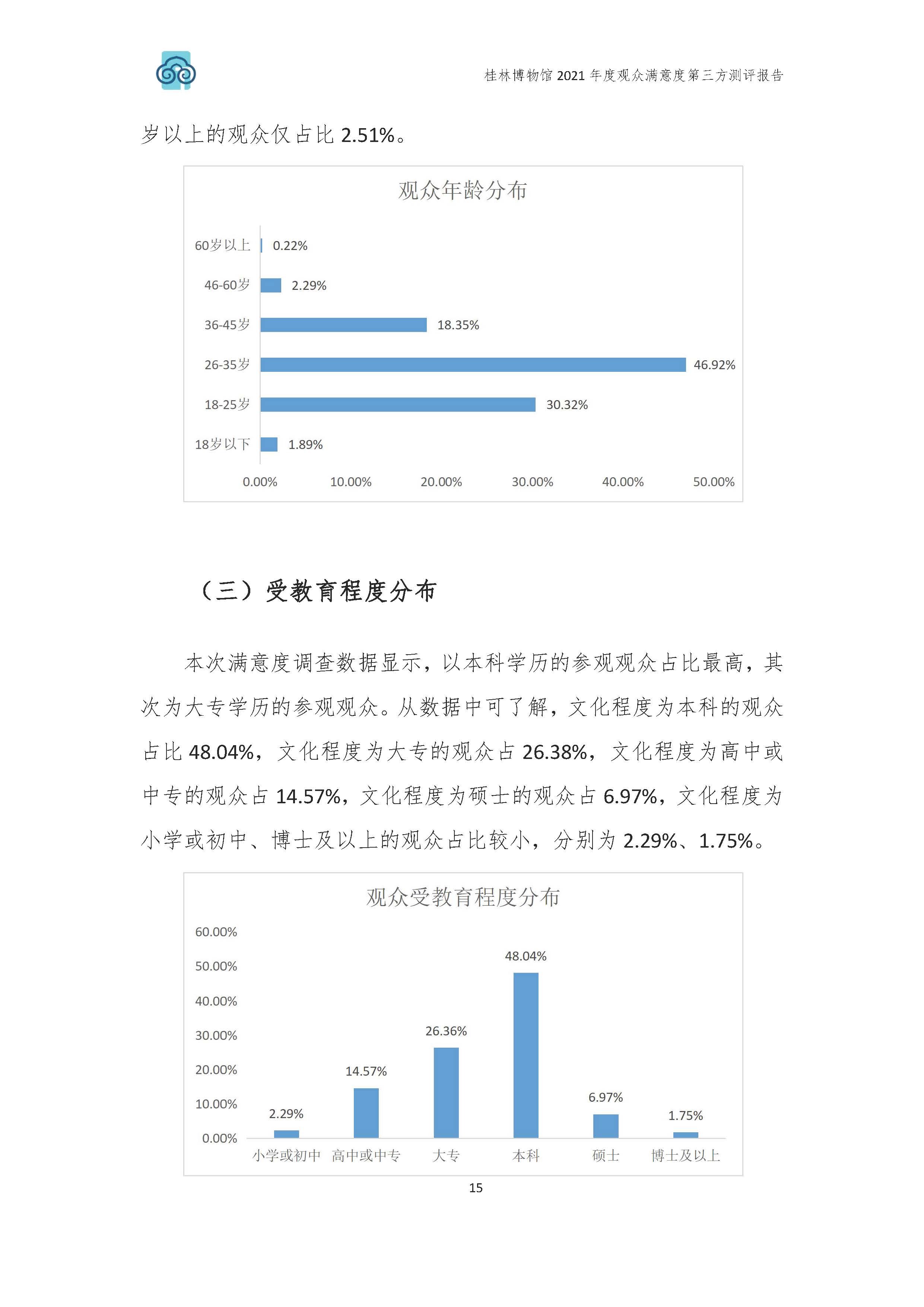 2021年桂林博物馆参观观众满意度调查报告_v3_页面_18.jpg