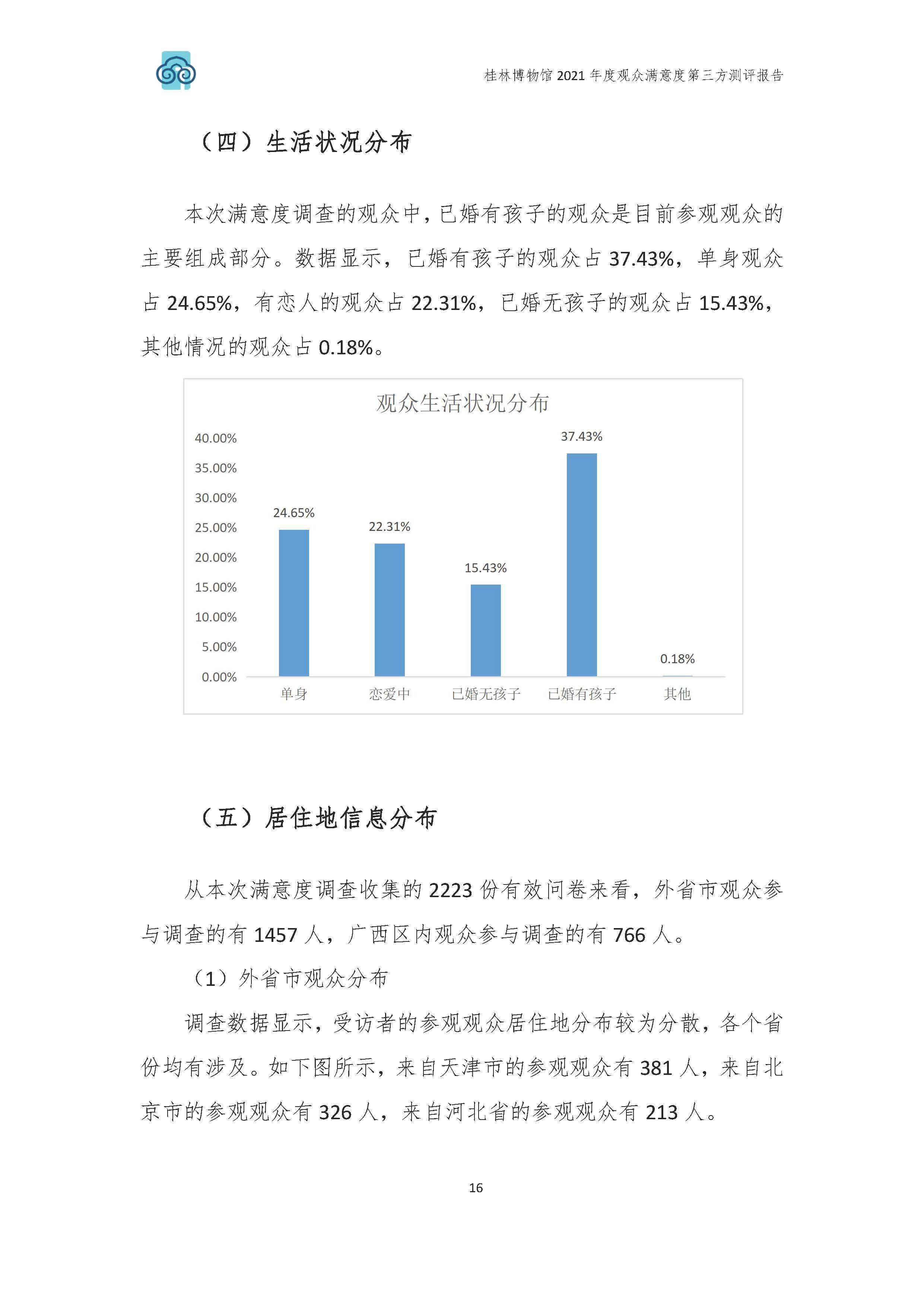 2021年桂林博物馆参观观众满意度调查报告_v3_页面_19.jpg