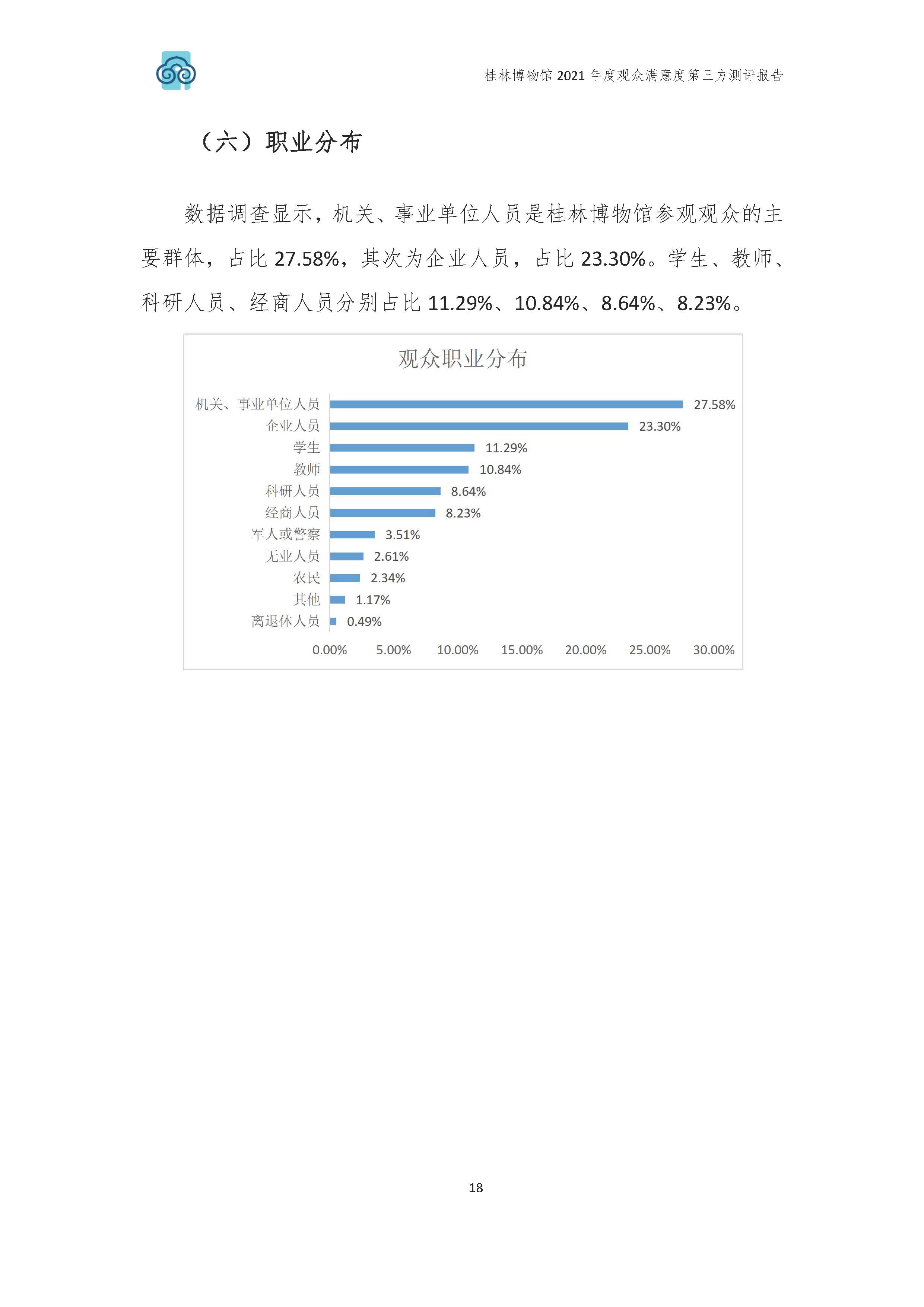2021年桂林博物馆参观观众满意度调查报告_v3_页面_21.jpg