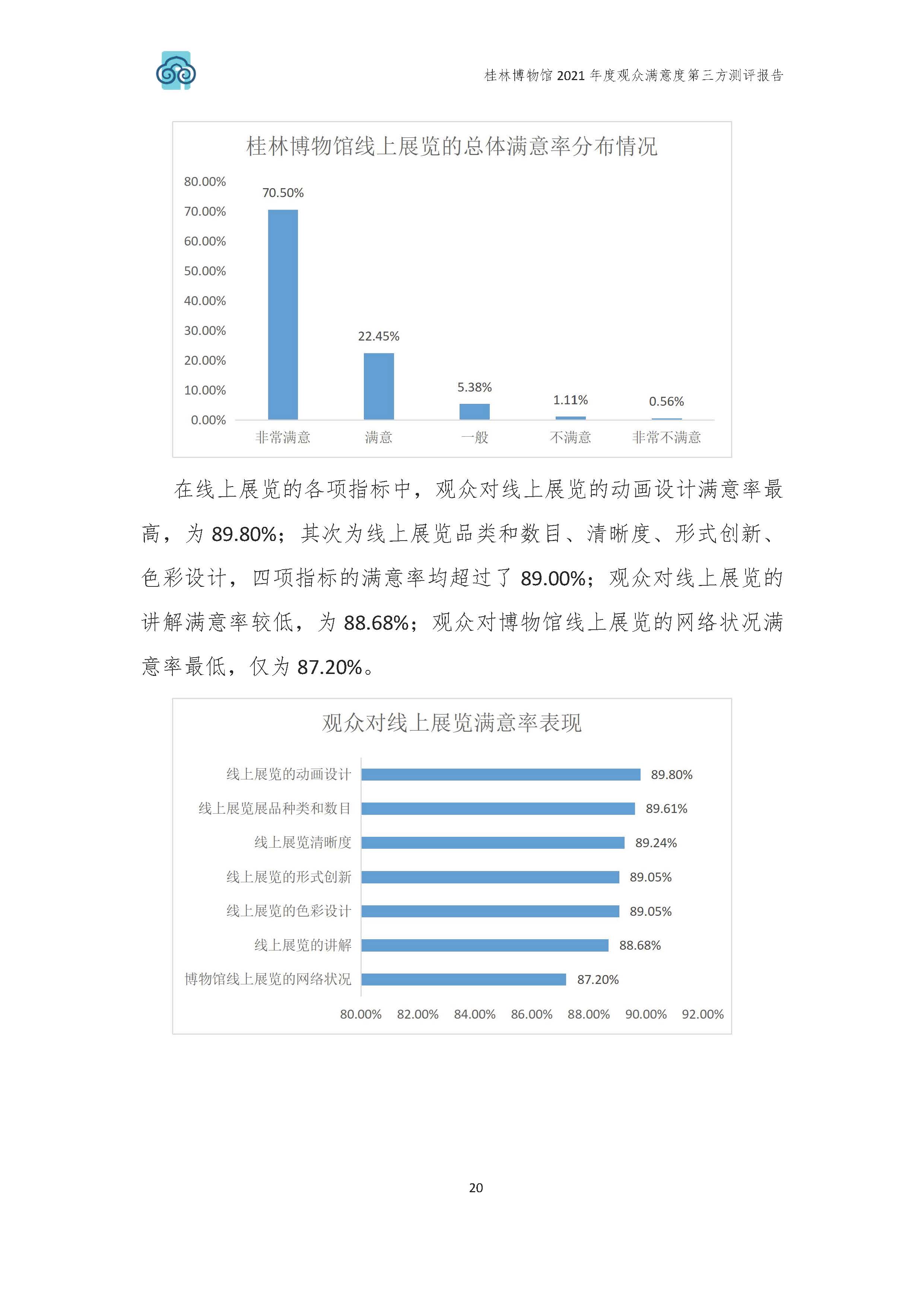 2021年桂林博物馆参观观众满意度调查报告_v3_页面_23.jpg