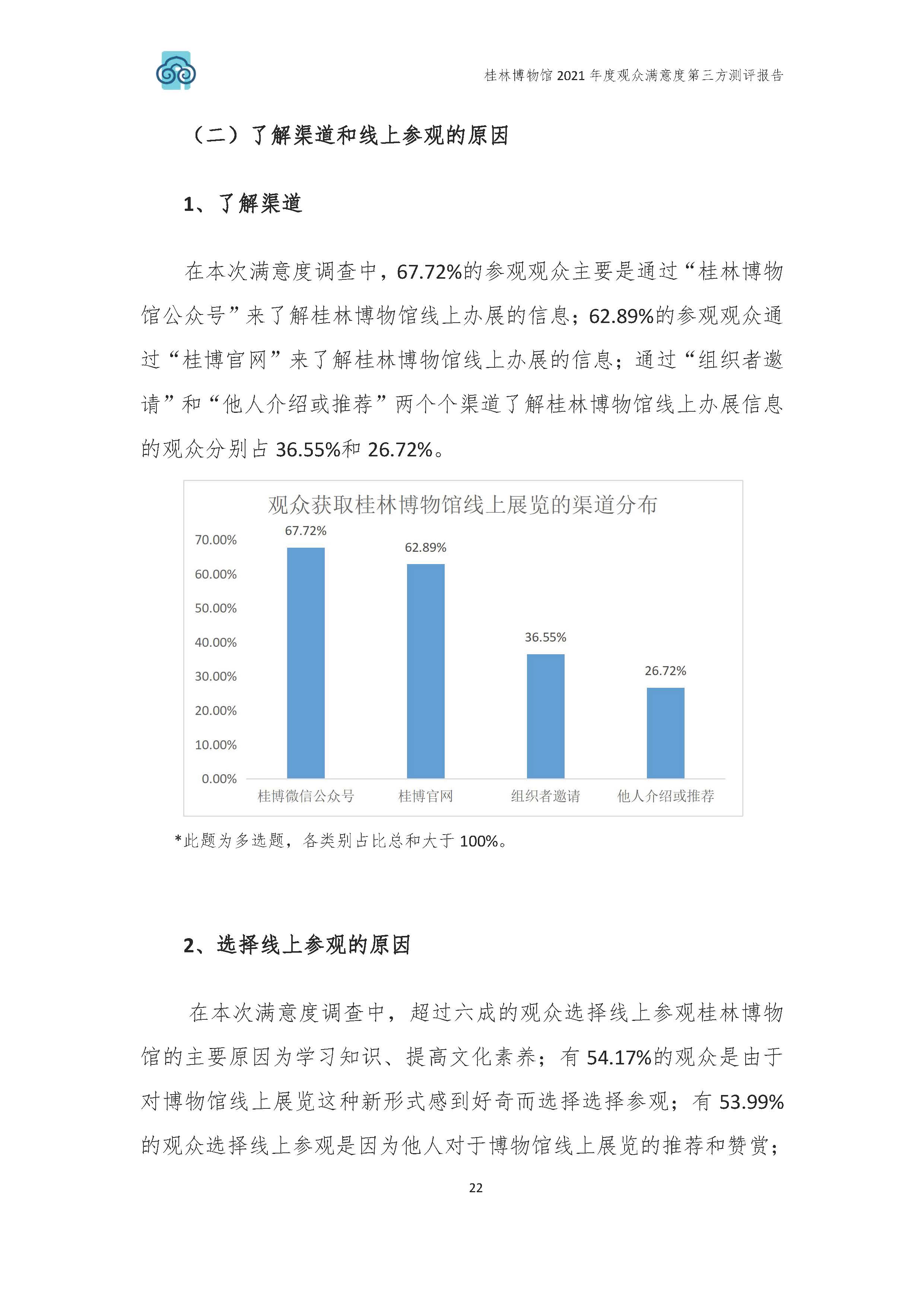 2021年桂林博物馆参观观众满意度调查报告_v3_页面_25.jpg