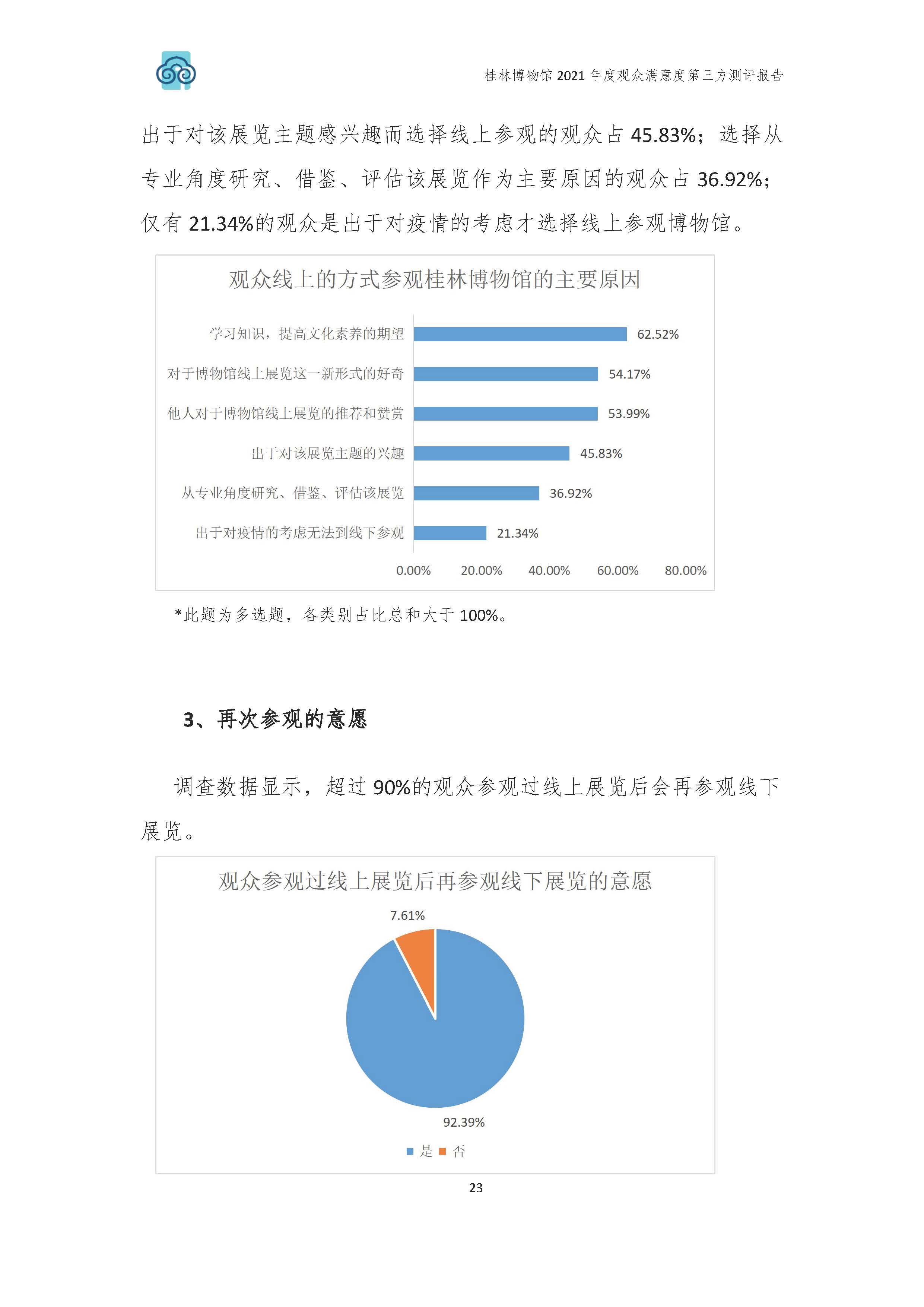 2021年桂林博物馆参观观众满意度调查报告_v3_页面_26.jpg