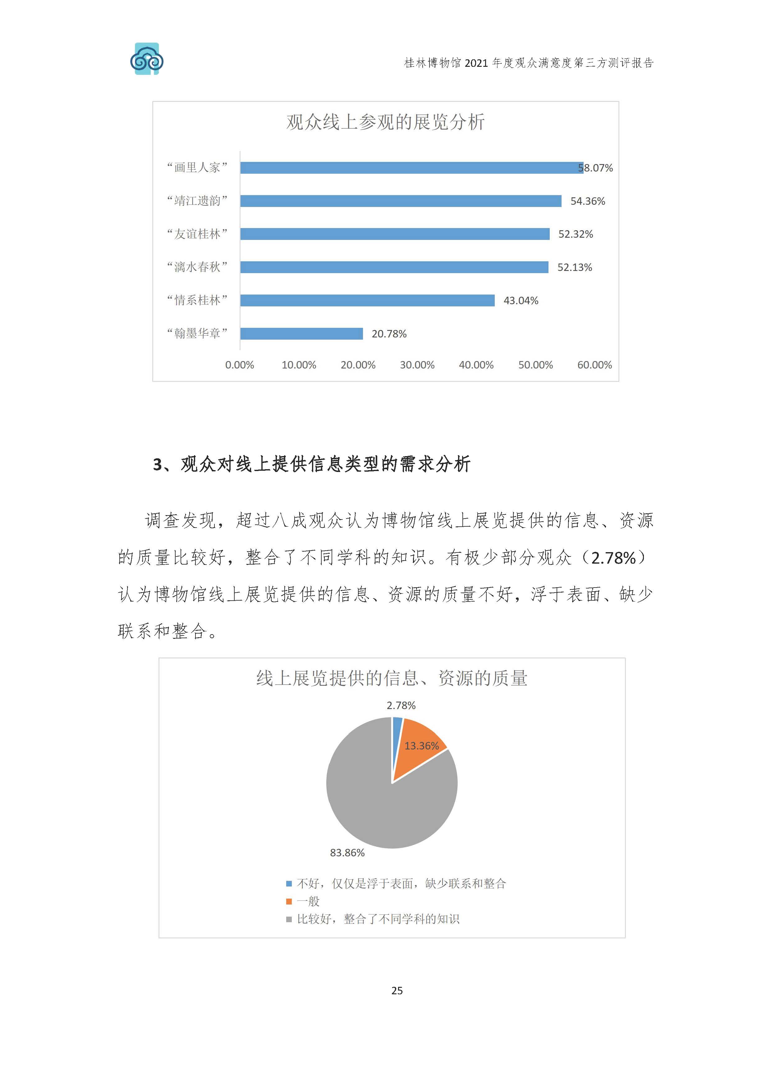 2021年桂林博物馆参观观众满意度调查报告_v3_页面_28.jpg