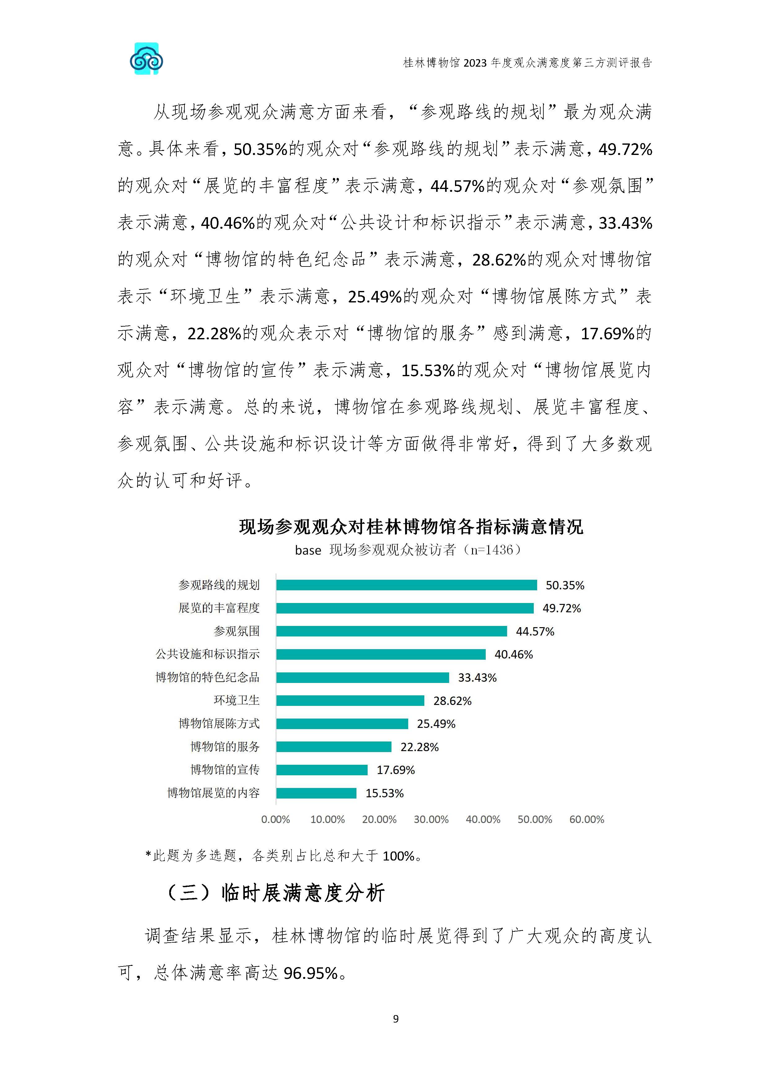 V3-2023年桂林博物馆参观观众满意度调查报告_202402_页面_12.jpg