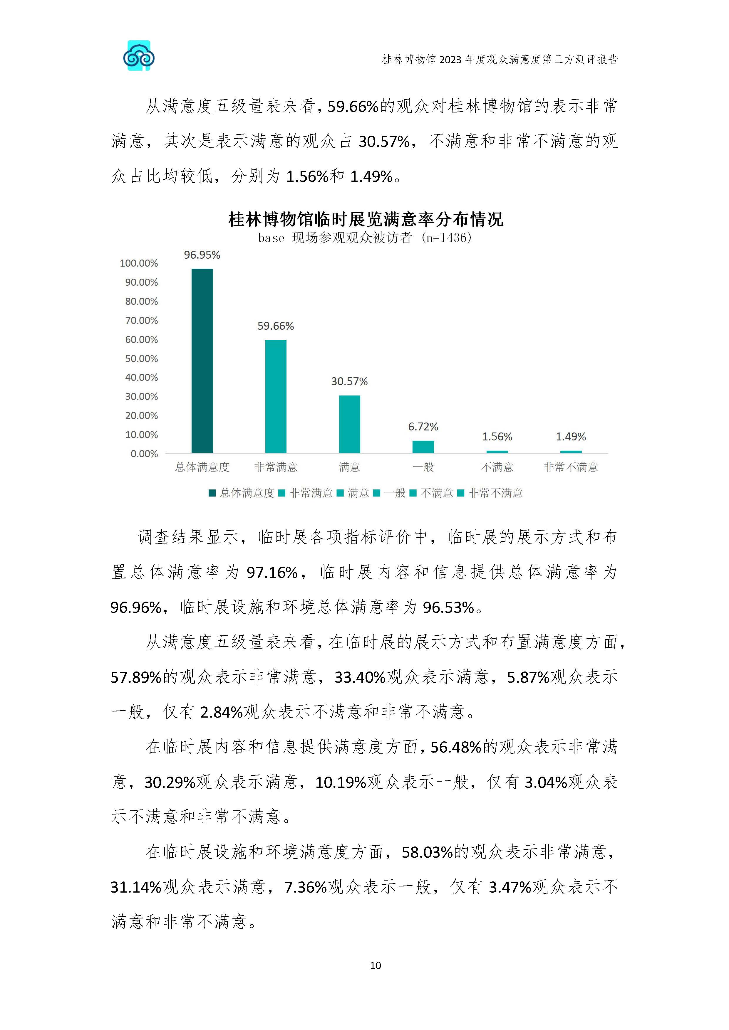 V3-2023年桂林博物馆参观观众满意度调查报告_202402_页面_13.jpg