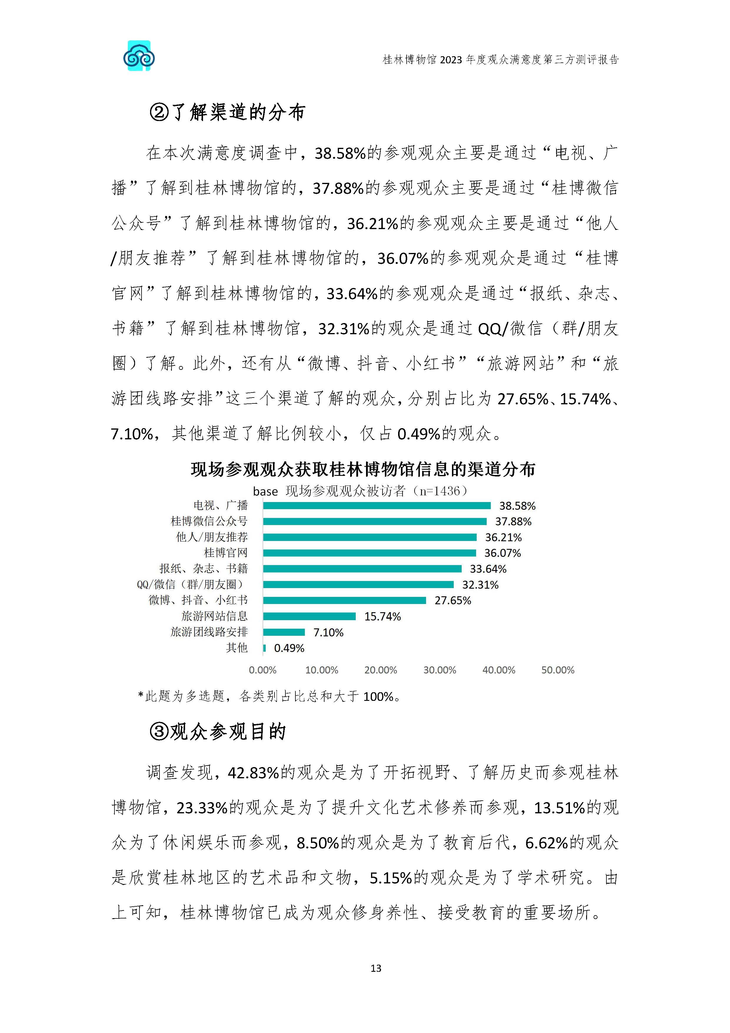 V3-2023年桂林博物馆参观观众满意度调查报告_202402_页面_16.jpg