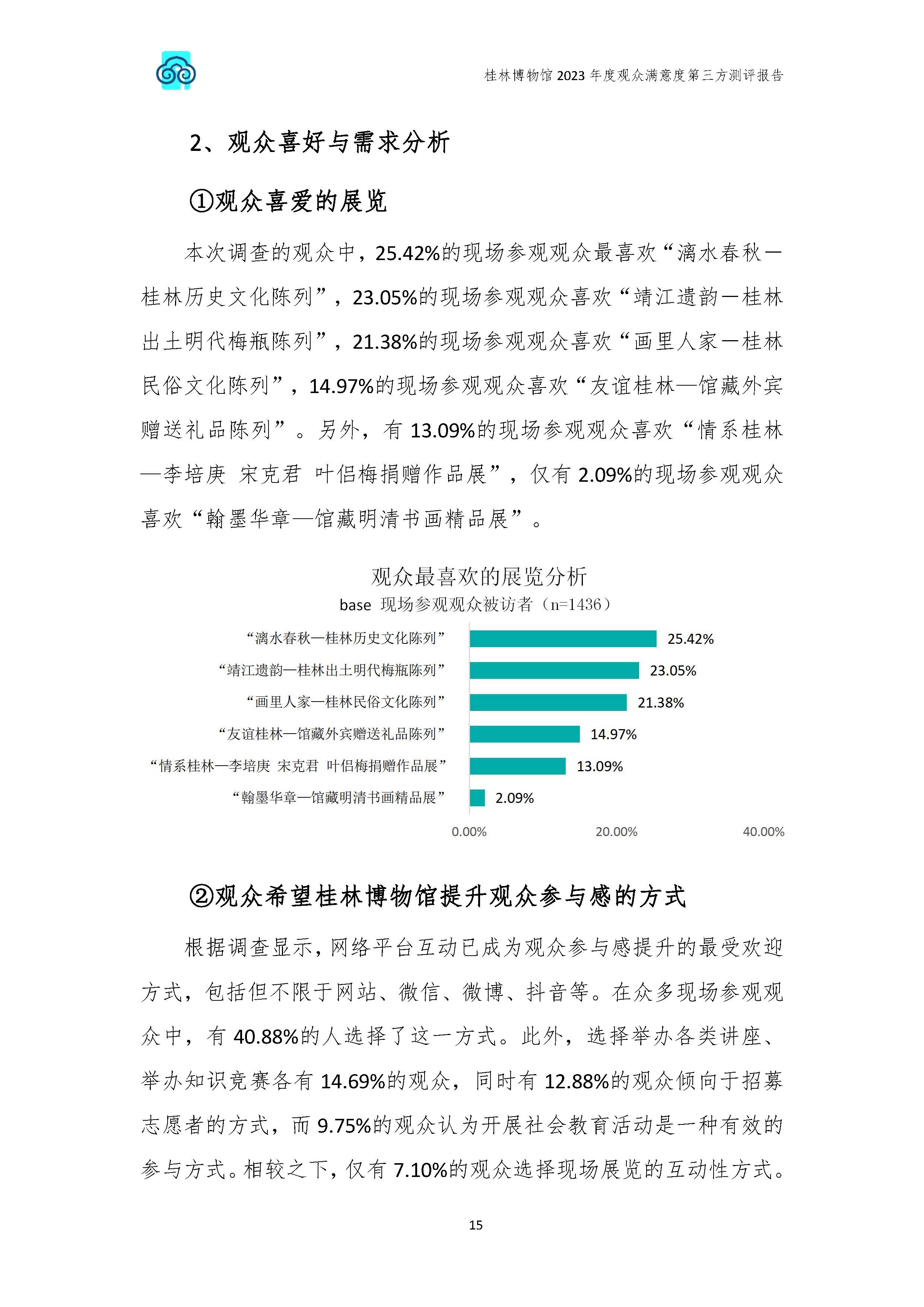 V3-2023年桂林博物馆参观观众满意度调查报告_202402_页面_18.jpg