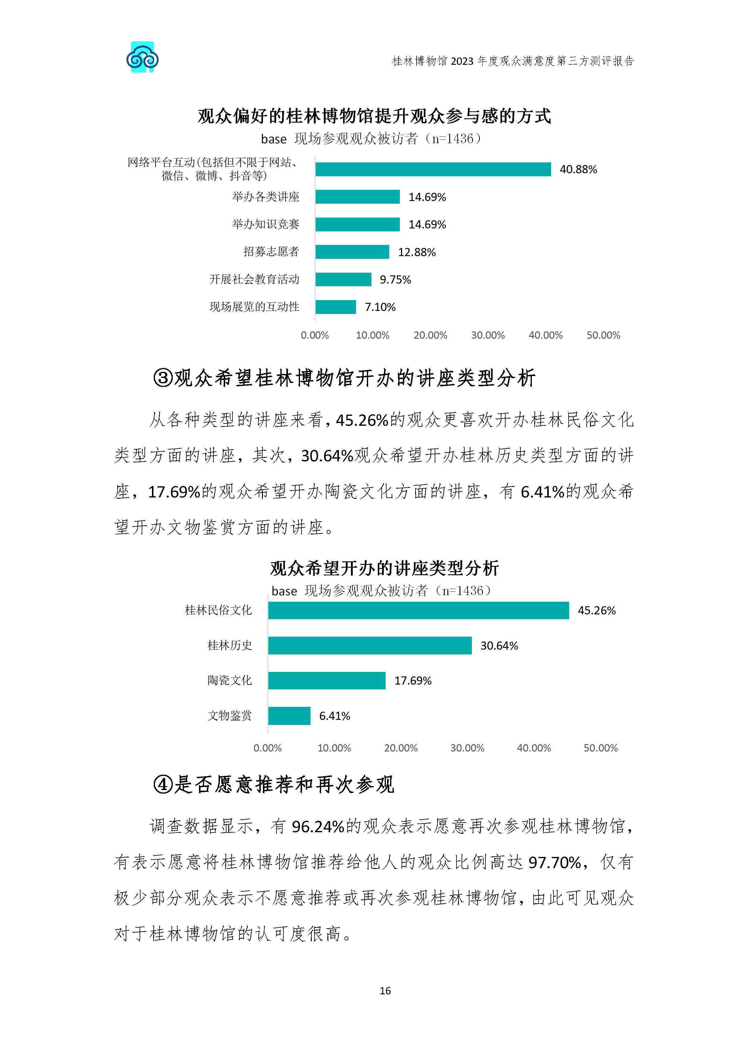 V3-2023年桂林博物馆参观观众满意度调查报告_202402_页面_19.jpg