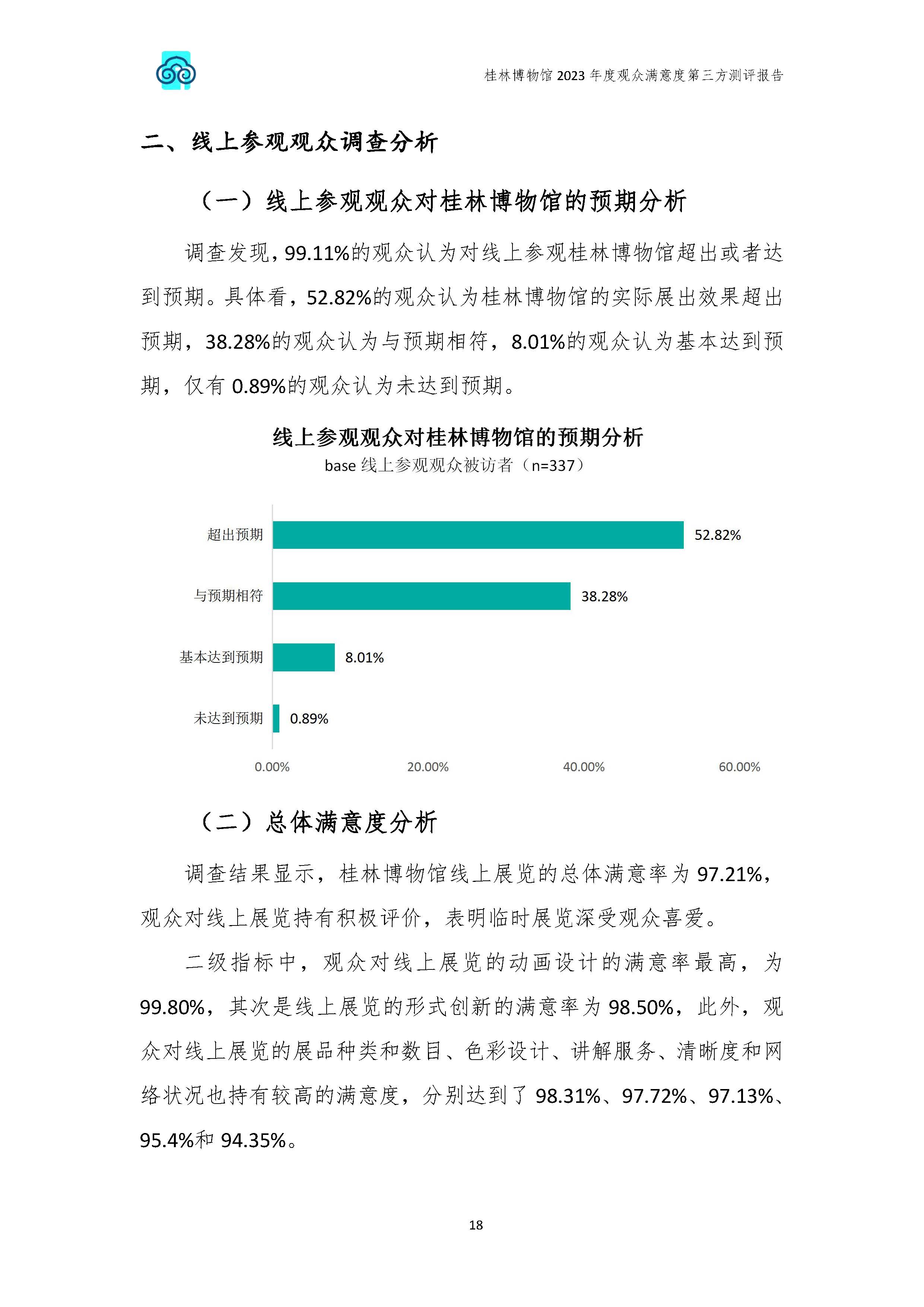 V3-2023年桂林博物馆参观观众满意度调查报告_202402_页面_21.jpg