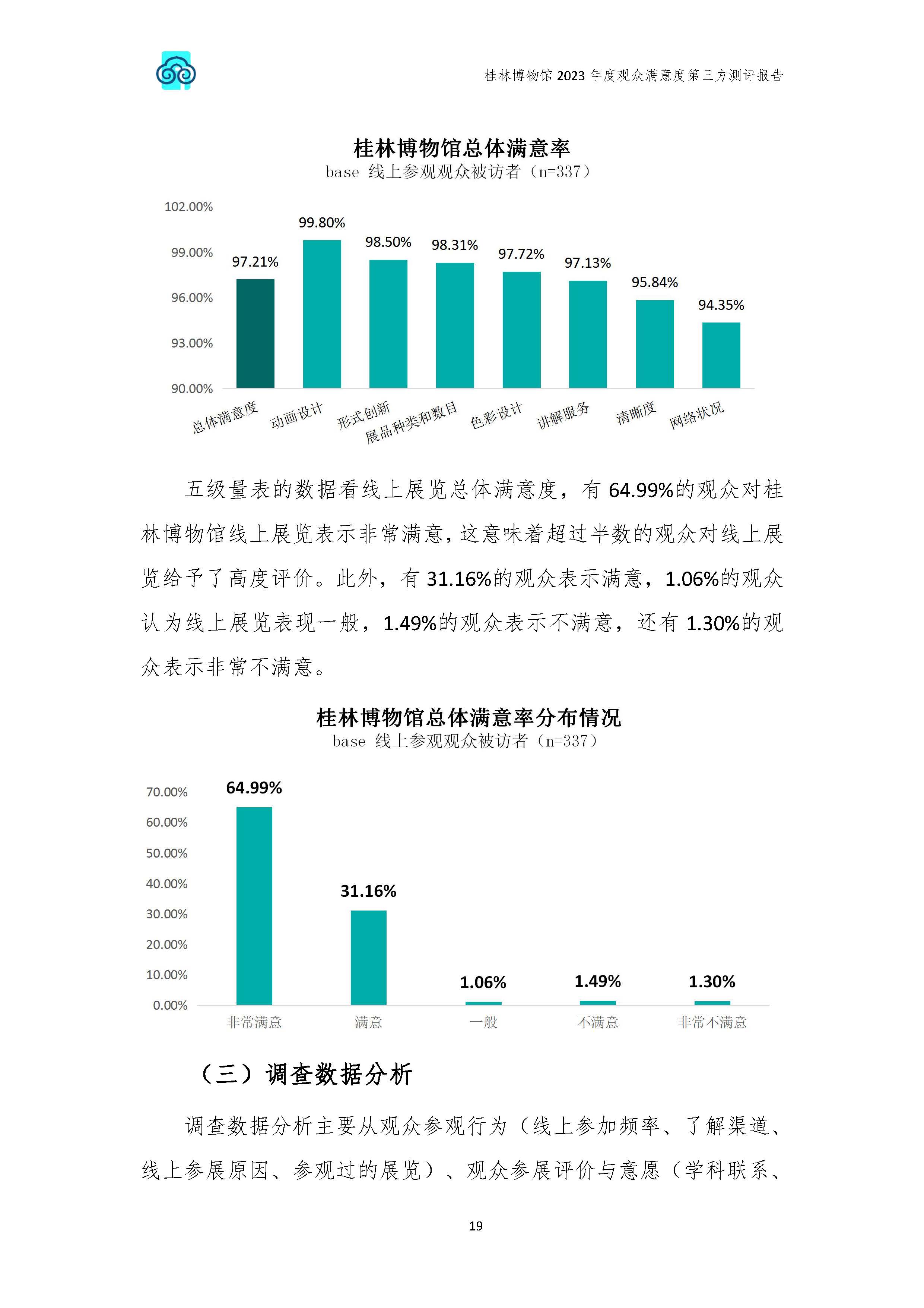 V3-2023年桂林博物馆参观观众满意度调查报告_202402_页面_22.jpg