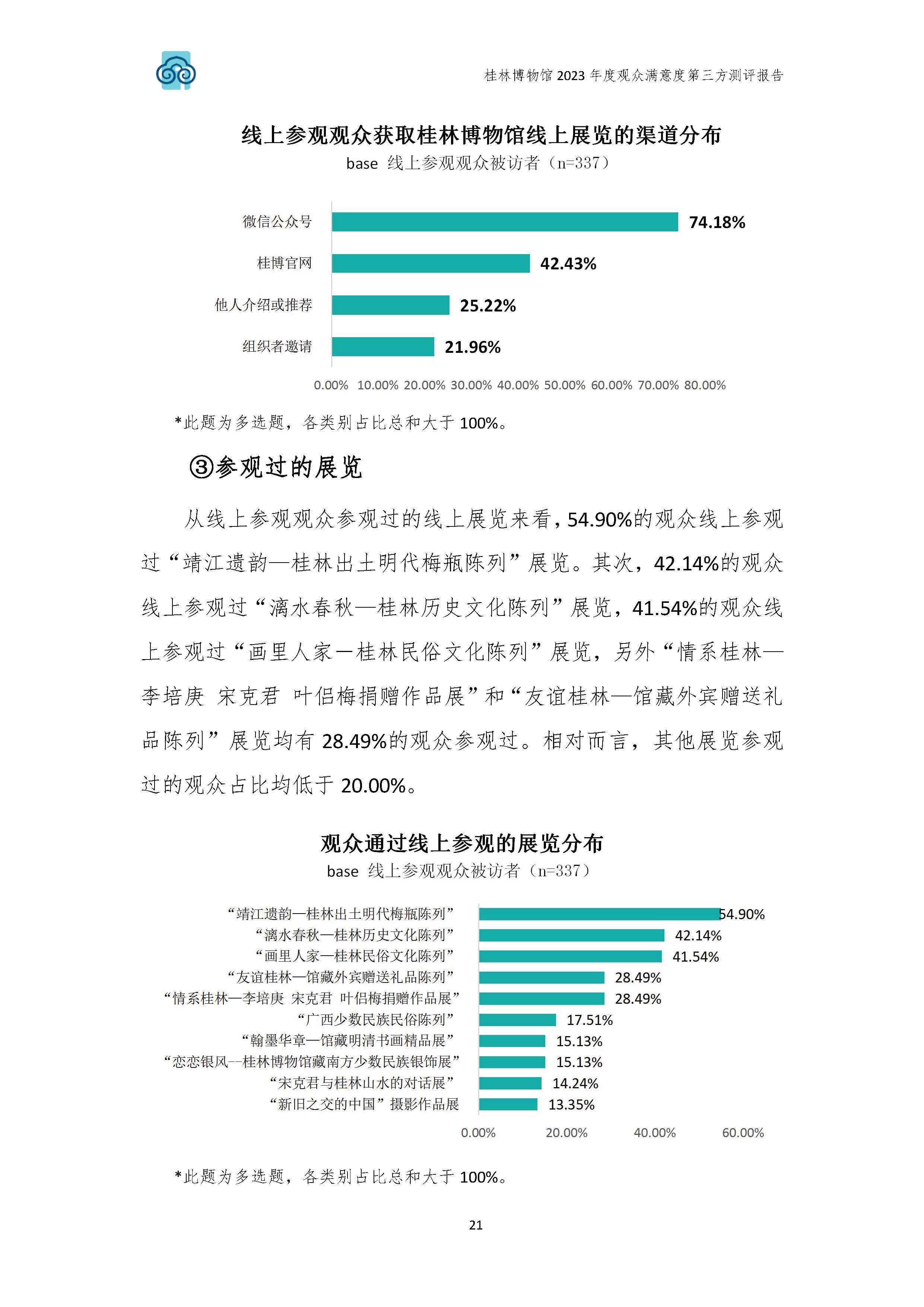 V3-2023年桂林博物馆参观观众满意度调查报告_202402_页面_24.jpg