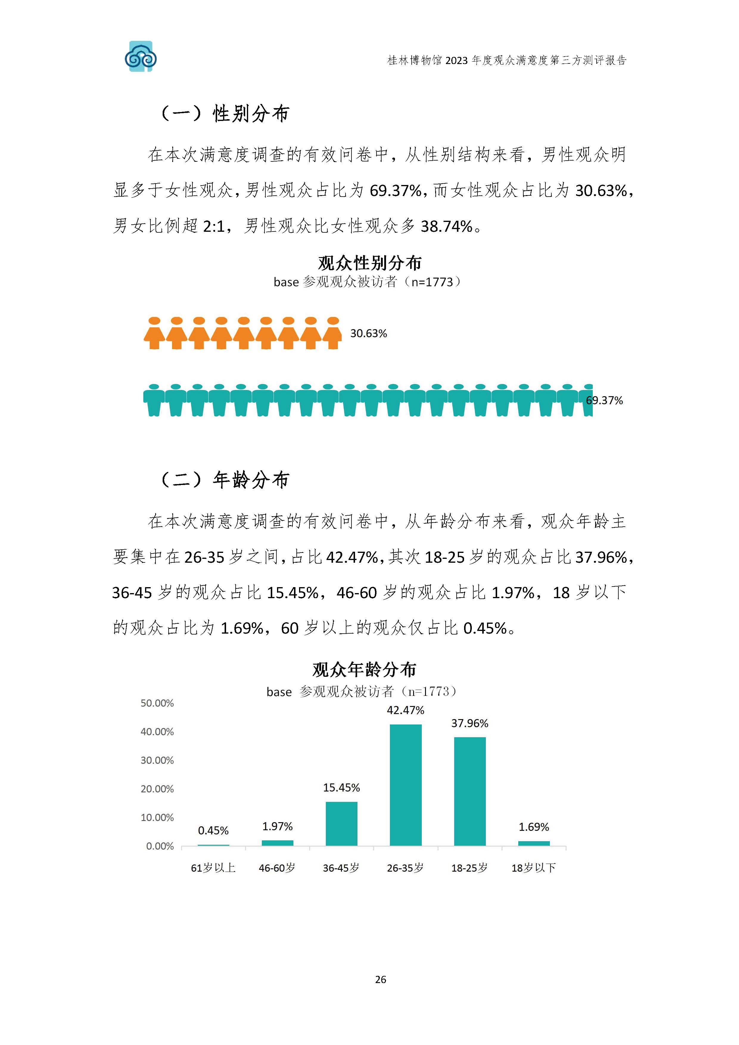 V3-2023年桂林博物馆参观观众满意度调查报告_202402_页面_29.jpg