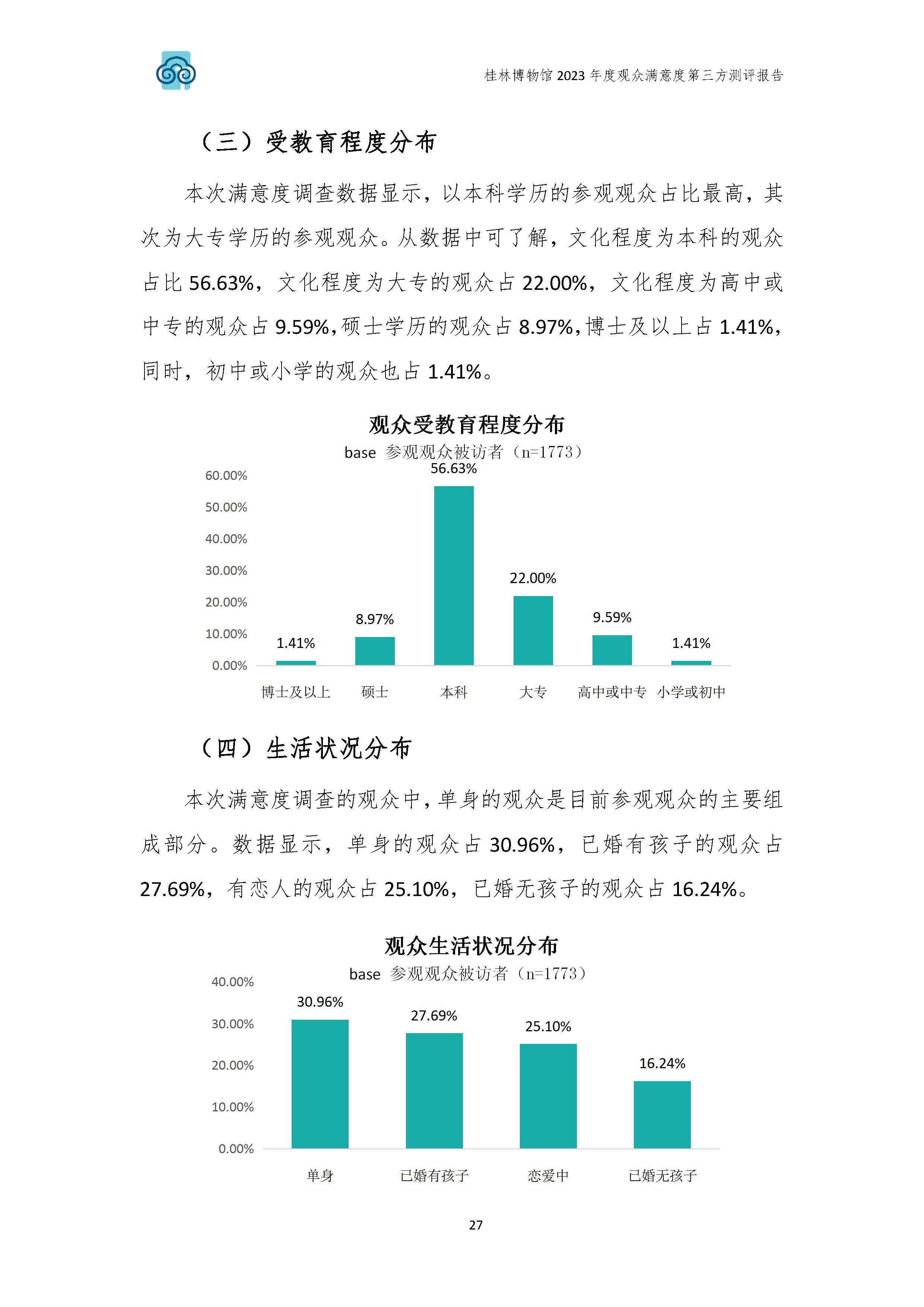 V3-2023年桂林博物馆参观观众满意度调查报告_202402_页面_30.jpg