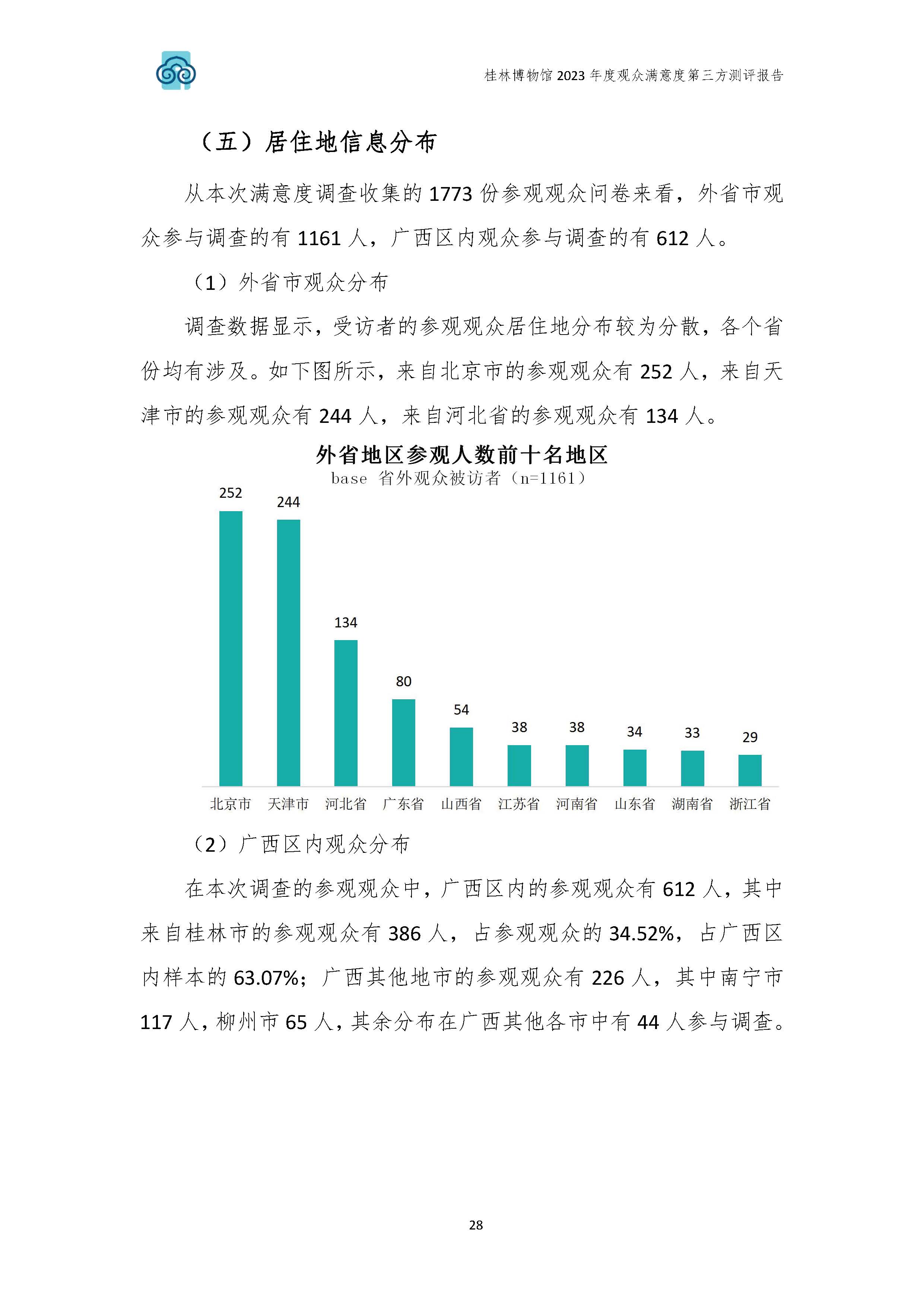 V3-2023年桂林博物馆参观观众满意度调查报告_202402_页面_31.jpg