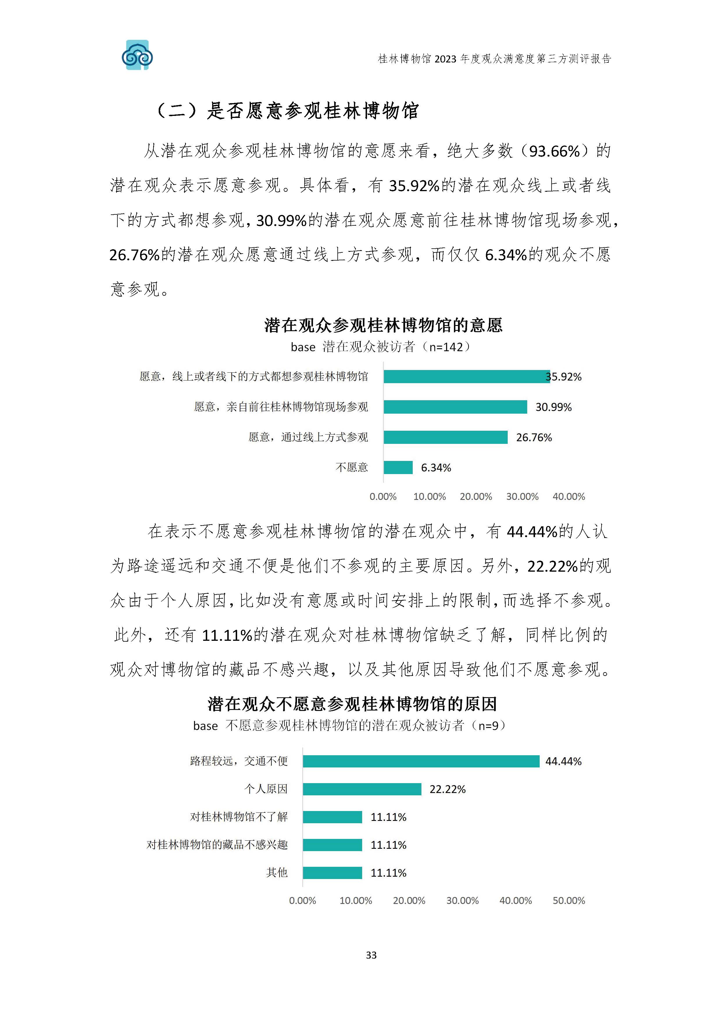 V3-2023年桂林博物馆参观观众满意度调查报告_202402_页面_36.jpg