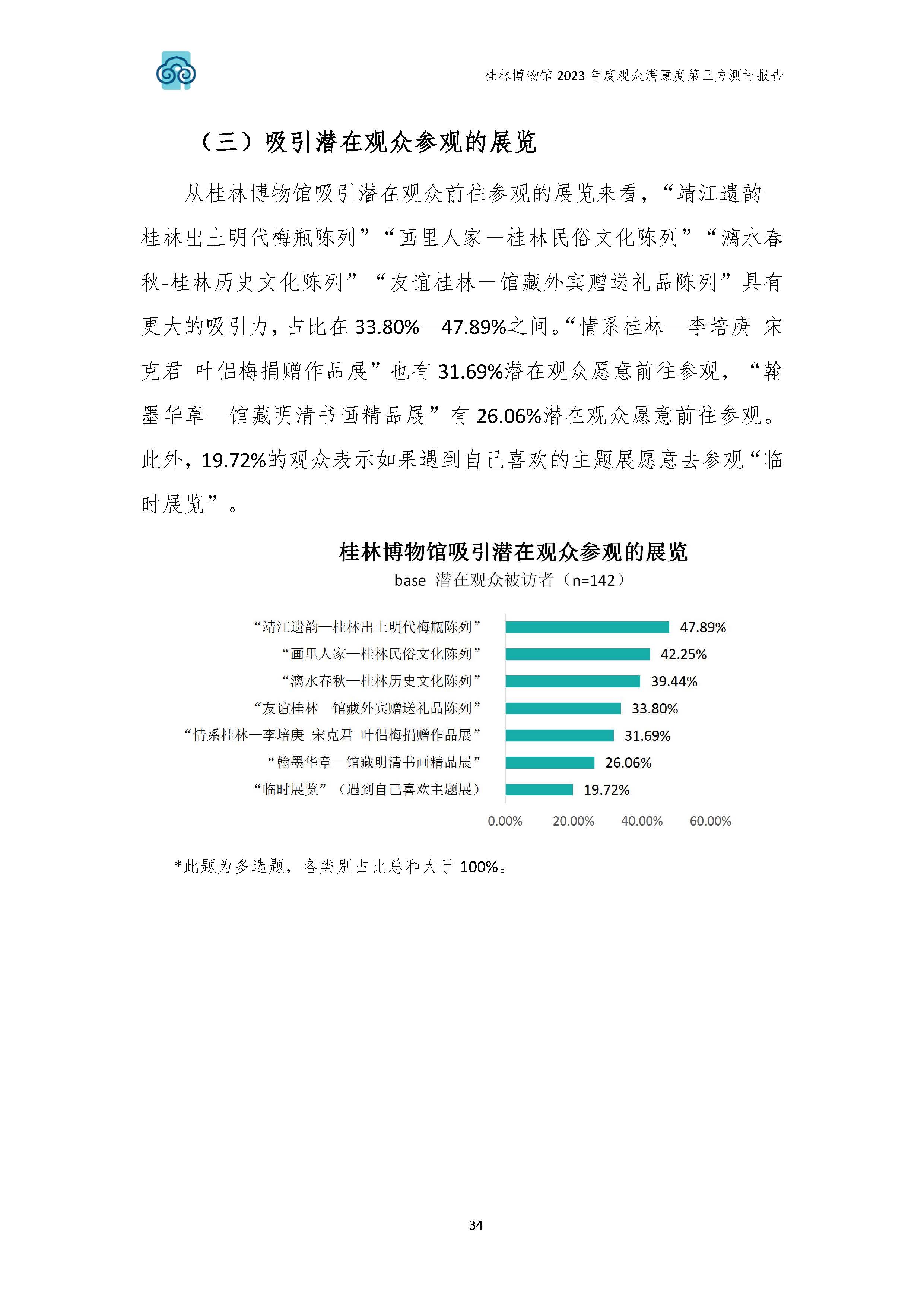 V3-2023年桂林博物馆参观观众满意度调查报告_202402_页面_37.jpg